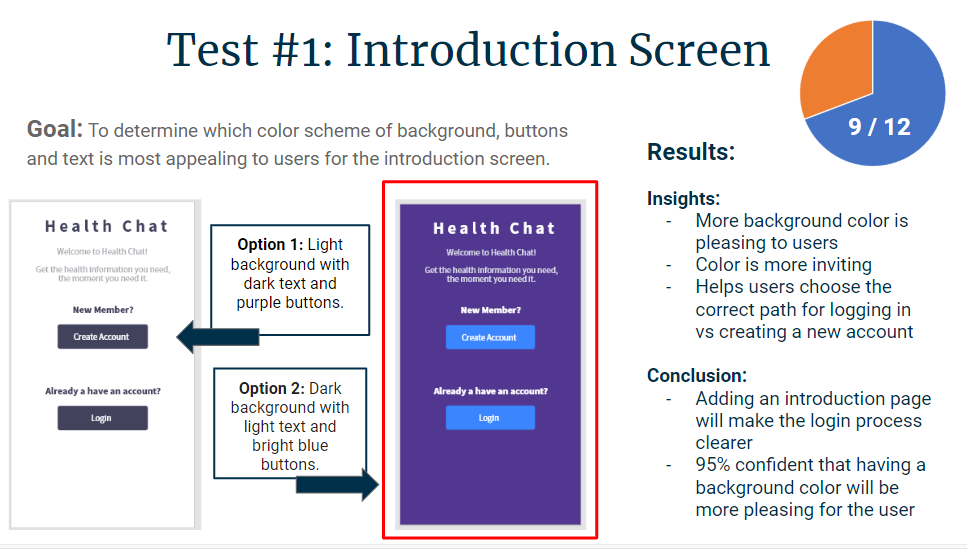 Preference testing results part 1
