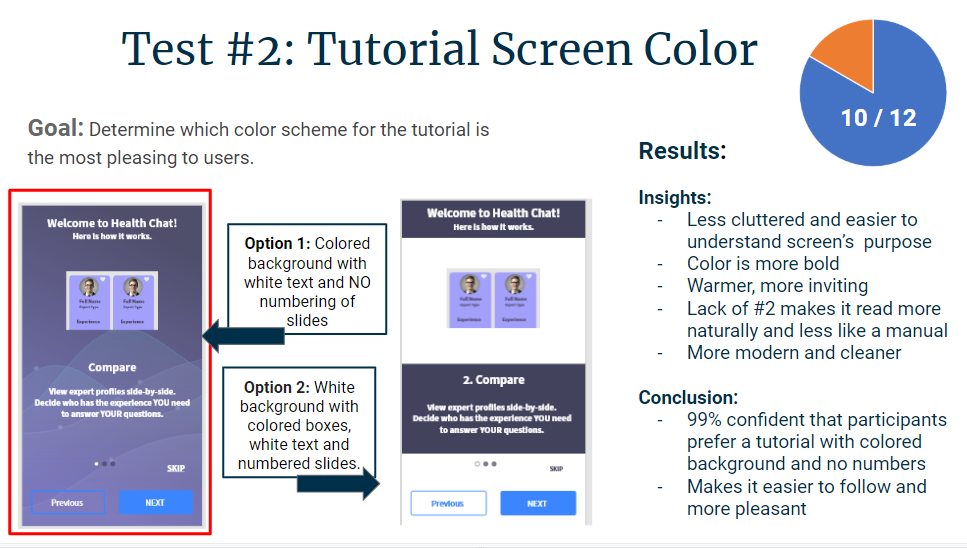 Preference testing results part 2