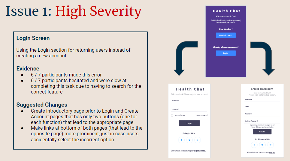 User testing results part 1