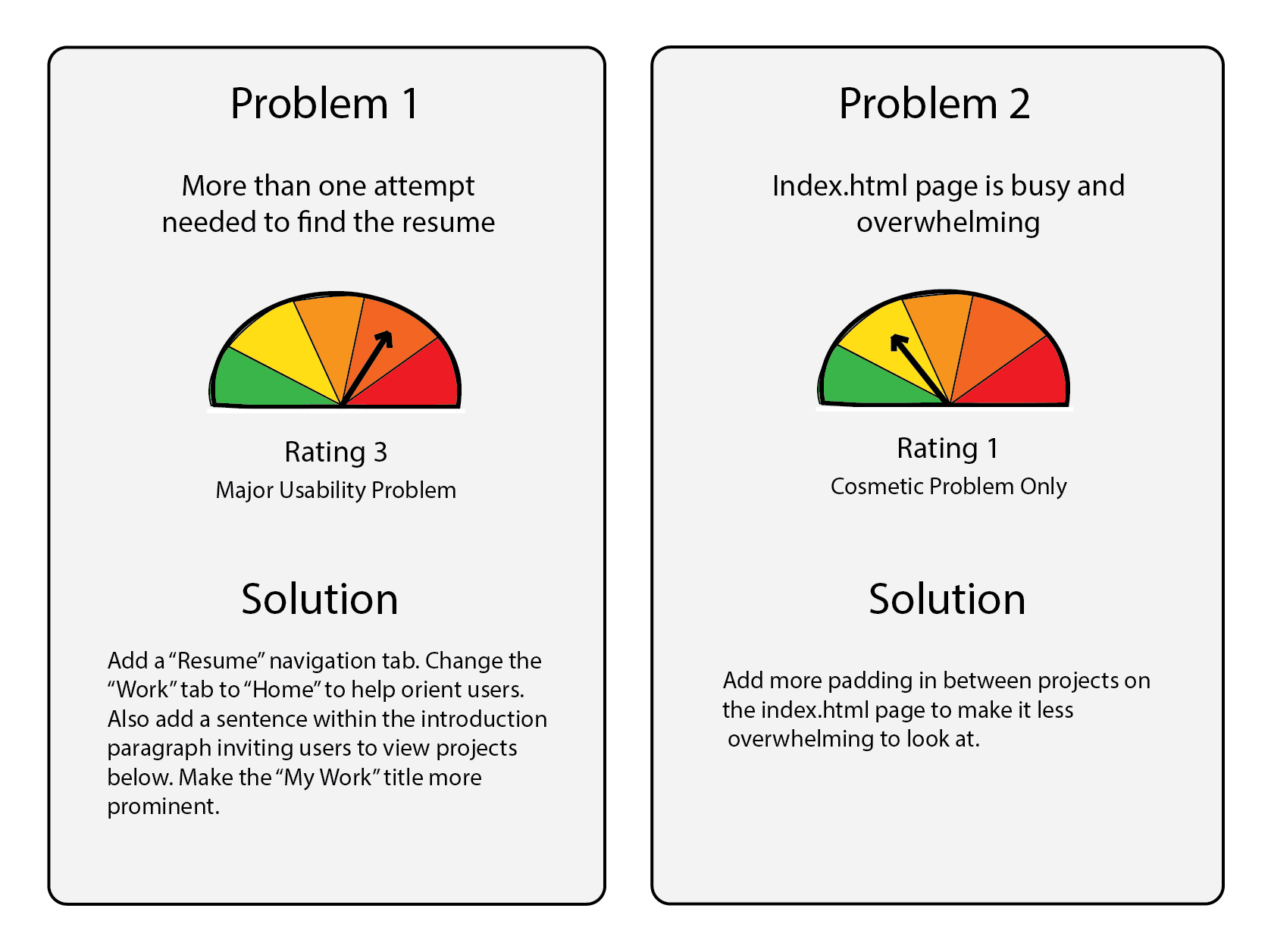 User testing results analysis